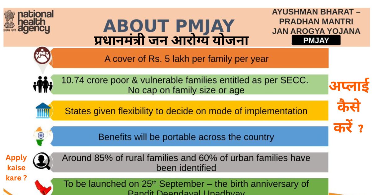 प्रधानमंत्री जन आरोग्य योजना (PM-JAY)